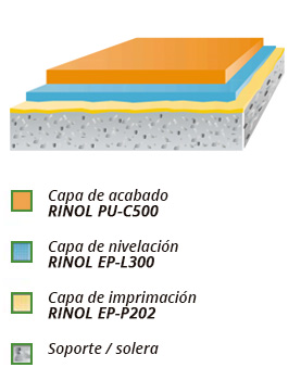 Rinol Allrounder PU